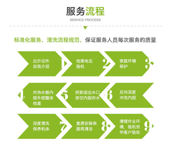 珠海臨港工業(yè)區(qū)附近洗熱水器電話號碼_專業(yè)服務(wù)